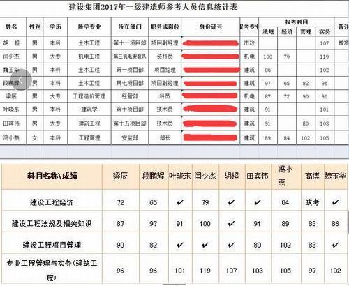 澄合分公司人才培養碩果累累