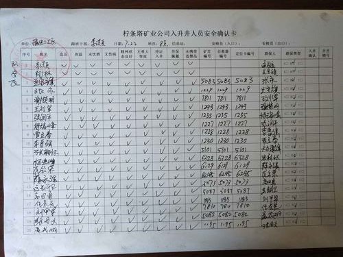 陜煤建設(shè)掘進(jìn)公司：北翼項(xiàng)目部“七步法”班前會(huì) 筑牢“鐵軍”軍魂