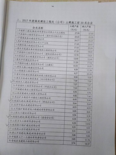 陜煤建設銅煤公司喜獲“2017年度煤炭建設工程處（公司）土建施工前30強”企業榮譽