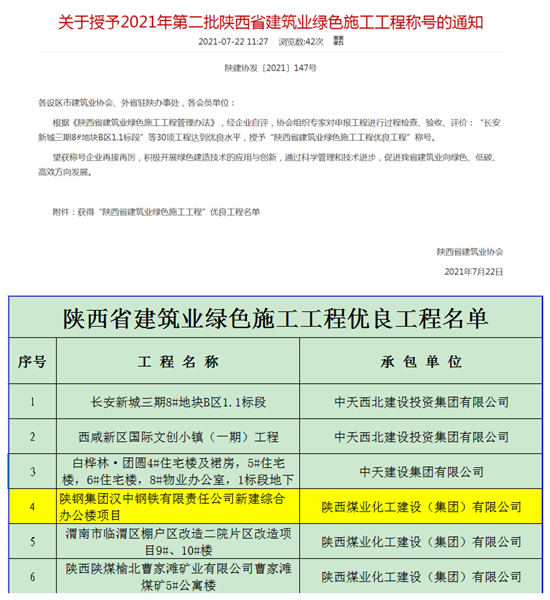 陜煤建設漢中分公司漢鋼新建綜合辦公樓項目獲陜西省建筑業(yè)綠色施工工程稱號