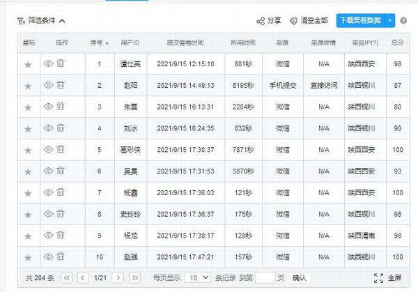 陜煤建設銅煤公司積極組織員工參與《安全生產法》網上答題活動