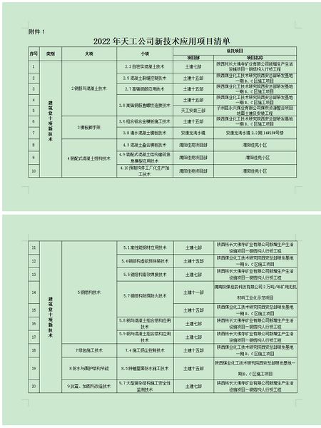 陜煤建設天工公司:技術引領發展,提升核心競爭力