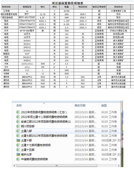 陜煤建設(shè)天工公司:清倉利庫,讓閑置物資“動”起來