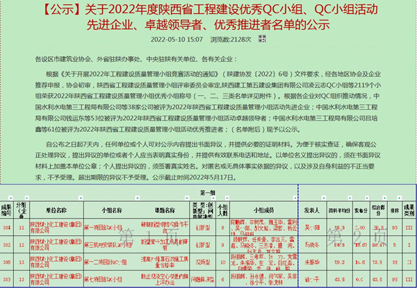 陜煤建設澄合分公司：2022年陜西省QC小組競賽再結碩果