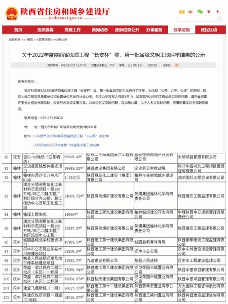 好消息！陜煤建設銅煤公司兩項目獲評“省級文明工地”