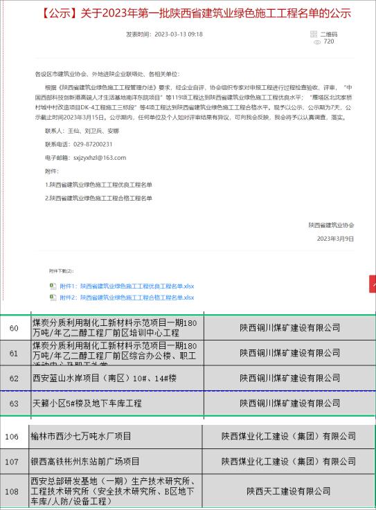 陜煤建設七個項目喜獲 “陜西省建筑業綠色施工優良工程”稱號
