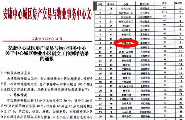 陜煤建設大秦置業公司:將創文工作落到實處 “小物業”展現“大文明”