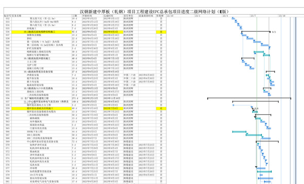 陜煤建設漢中分公司:加強網絡計劃編制 提升項目履約水平