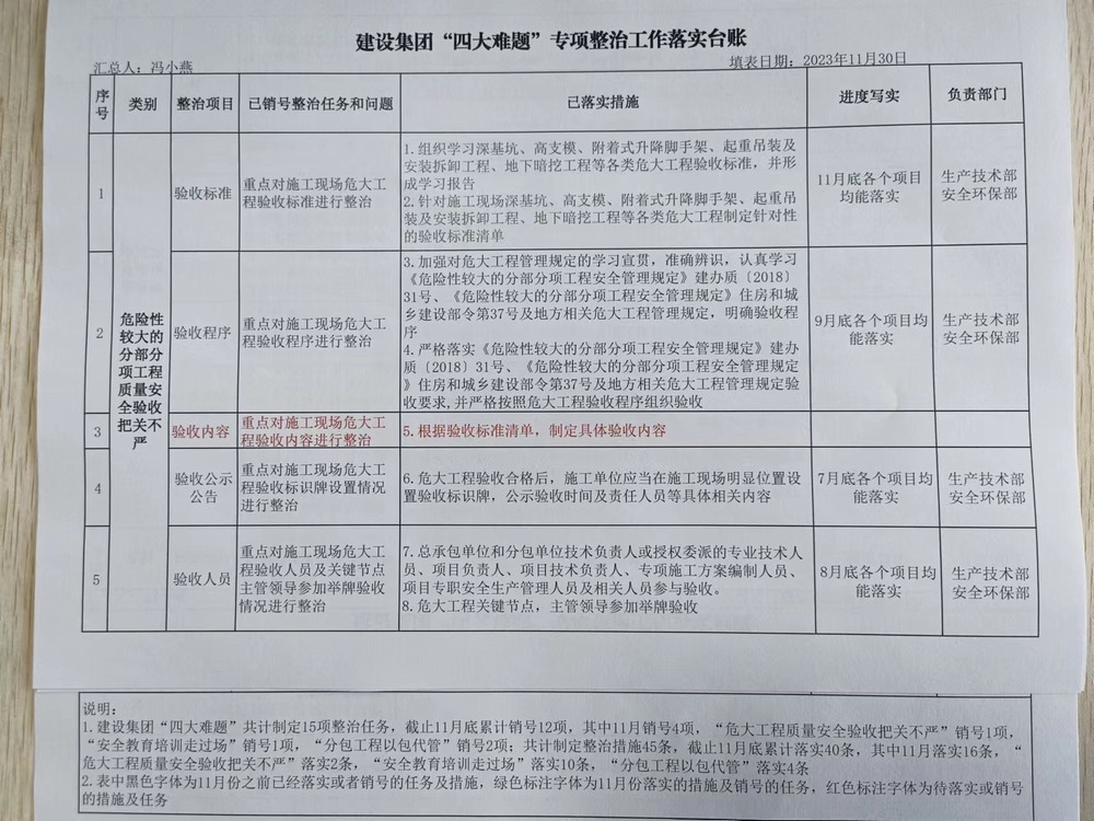 陜煤建設集團安全生產“四大難題”取得階段性進展
