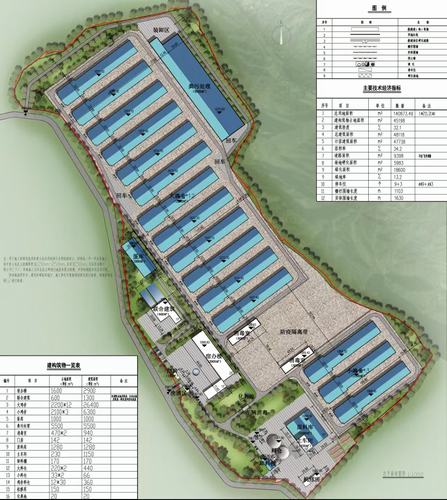 陜煤建設設計研究院：銅川市耀州區關莊鎮金馬村全自動規模化150萬羽蛋雞示范場項目順利完工