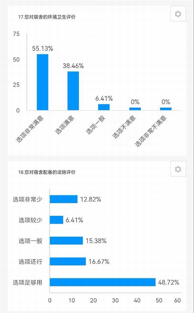 陜煤建設(shè)路橋分公司：征集+落實，關(guān)心職工不止一面