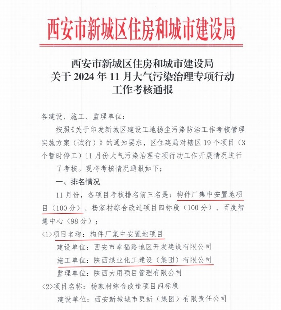 陜煤建設集團直屬第六項目部再次摘得大氣污染治理專項行動頭牌！