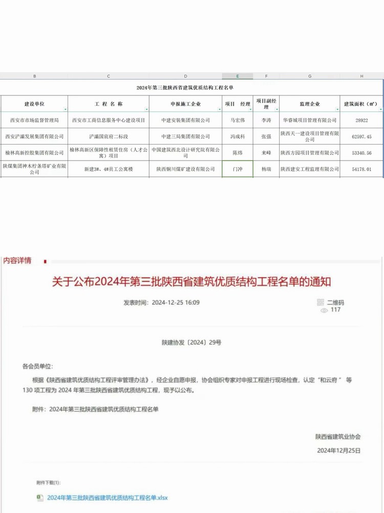 陜煤建設(shè)銅煤公司承建的檸條塔新建3#、4#員工公寓樓項(xiàng)目榮獲“陜西省建筑優(yōu)質(zhì)結(jié)構(gòu)工程”稱號(hào)