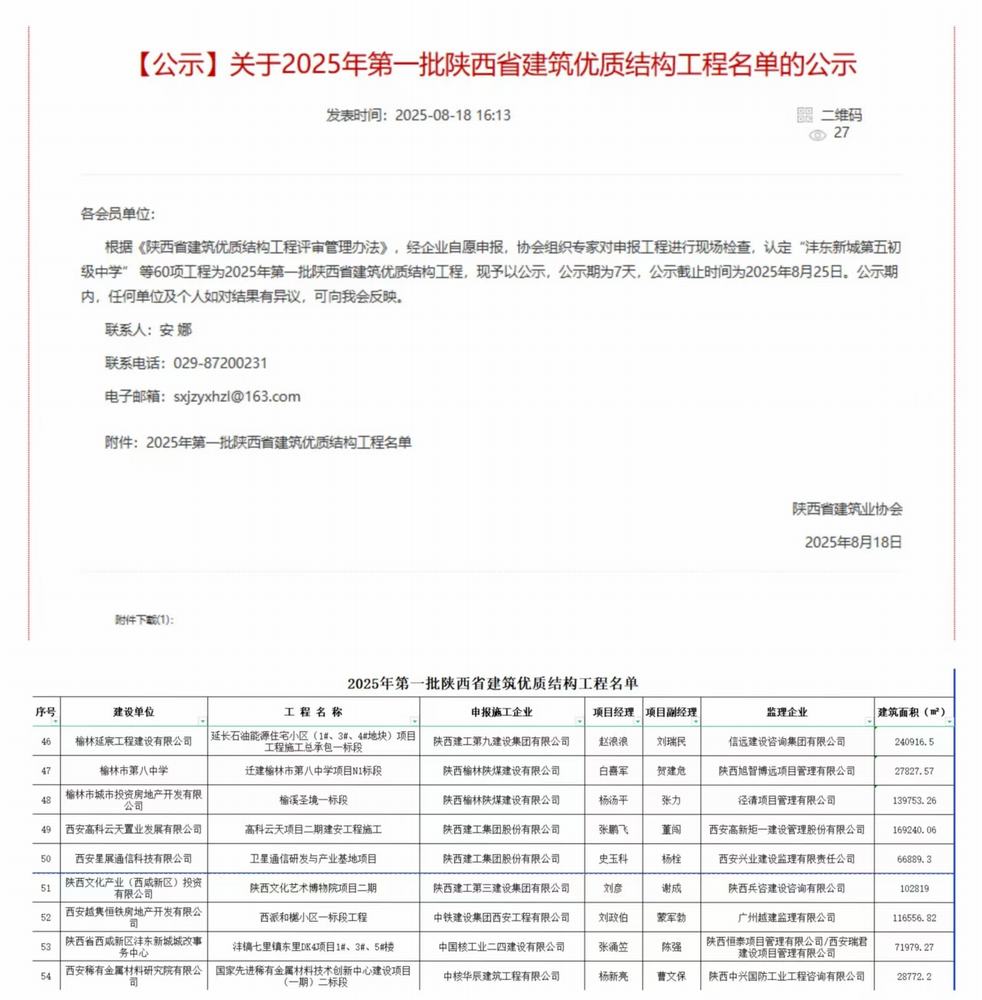 陜煤建設榆林公司承建的遷建榆林市第八中學項目N1標段項目、榆溪圣境一標段項目喜獲“陜西省建筑優質結構工程”榮譽稱號